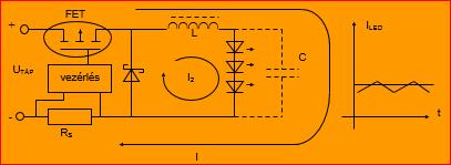 Analóg disszipatív áramgenerátoros táplálás.