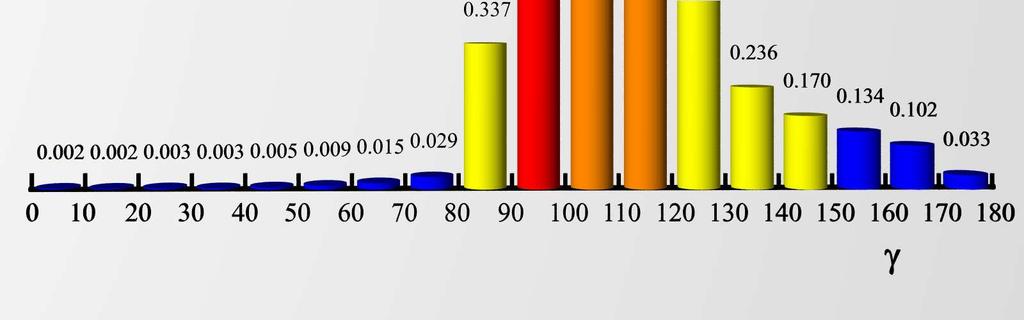 5 A zavaró fény okozói Optimális esetben a világítótestből csak a megvilágítandó felületre jut fény.