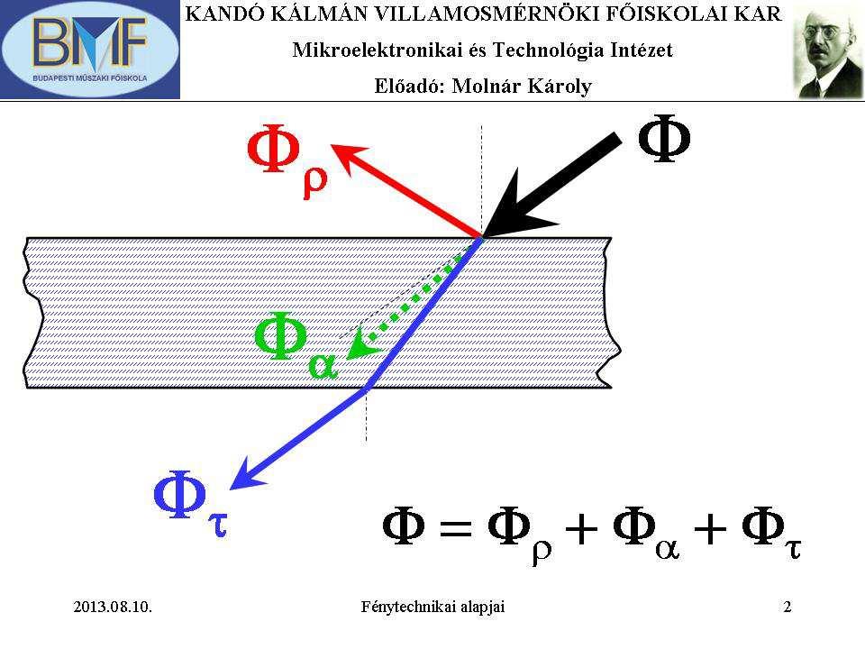 Φ = Φα + Φτ + Φρ (2.3) A 2.3 egyenlet mindkét oldalát osztva a beérkező Φ fényárammal a 2.4 Φ Φ Φ α Φτ ρ összefüggéshez jutunk: = + + = α + τ + ρ = 1 (2.