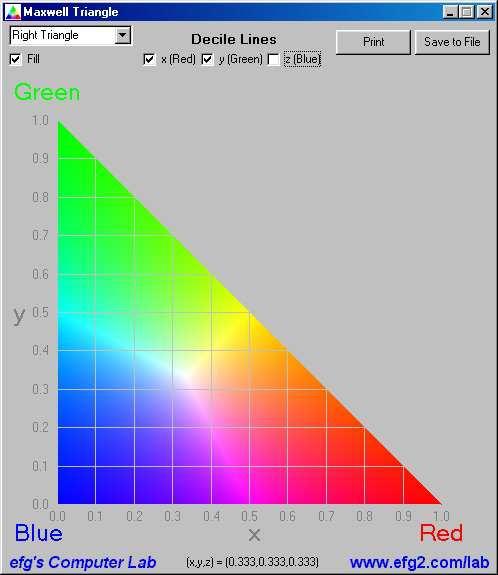 Grassmann additív színkeverésre vonatkozó törvényeiből következik, hogy minden (helyesebben szólva majdnem minden) szín kikeverhető három egymástól független alapszín megfelelő arányú keverékeként.