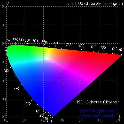 a.) Lab-színrendszer 2.25. ábra: Egyenlő közű színterek 2.3 Az emberi szem és a látás mechanizmusa b.