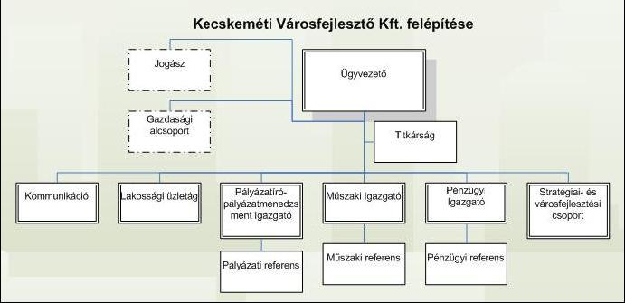 Rendelet részletezi.