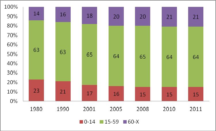 beindulása, a város tágabb térségének (Duna-Tisza köze, illetve a Dél-Alföldi Régió) környezeti, munka- és életfeltételei, valamint Kecskemét agglomerációs folyamatai egyaránt befolyásolhatják.