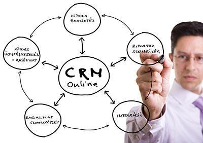 További tervek CRM rendszer kialakítása, és lehetőségeinek kiaknázása: Ügyfél nyilvántartás; Otthonról történő ügyintézés; Hűségpont a közlekedési információkért; Közlekedési költség optimalizálása;