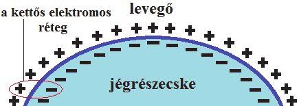 82 L É G K Ö R 61.