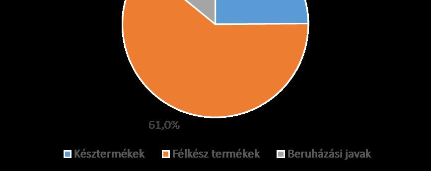 felhasználási célja