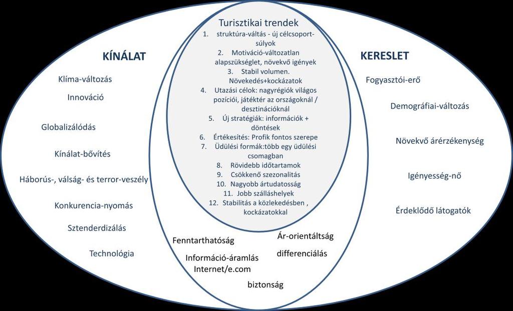 A szervezetek, vállalkozások innovációs folyamatait a hálózati együttműködések, illetve a klaszterek kell, hogy támogassák. Az innovatív hálózati együttműködés további innovációkat generál. 3.