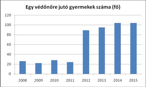 . 5.4 A nőket érő erőszak, családon belüli erőszak A családon belüli erőszak esetén alkalmazható legfontosabb rendelkezéseket a hozzátartozók közötti erőszak miatt alkalmazható távoltartásról szóló