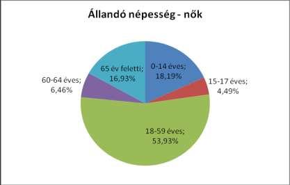 csoportjának felső határára helyezi a települést. 2.