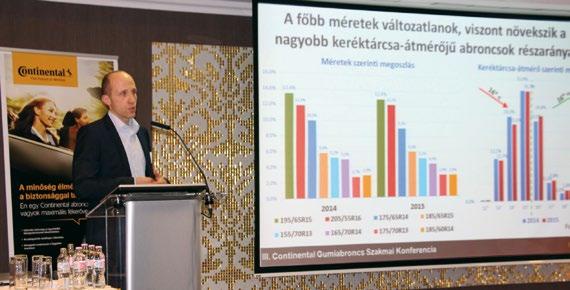 vásárlás térhódítása a gumiabroncs piacot is elérte: az európaiak 9,5%-a, a magyarok 10%-a vesz neten abroncsot A magyar vásárlók fele legfeljebb csak a népszerűbb gumiabroncs márkaneveket ismeri A