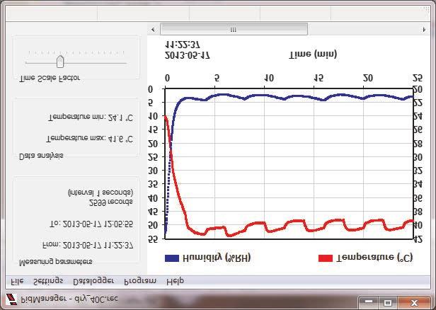 18 polc) datalogger Összes kemence adatgyûjtõ egységgel van ellátva a nyomon követés céljából, továbbá nyomtathatók/menthetõk a hõmérsékleti (SAHARA kemencéknél) és a hõmérsékleti/páratartalom