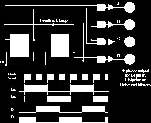 Quadrature Generator