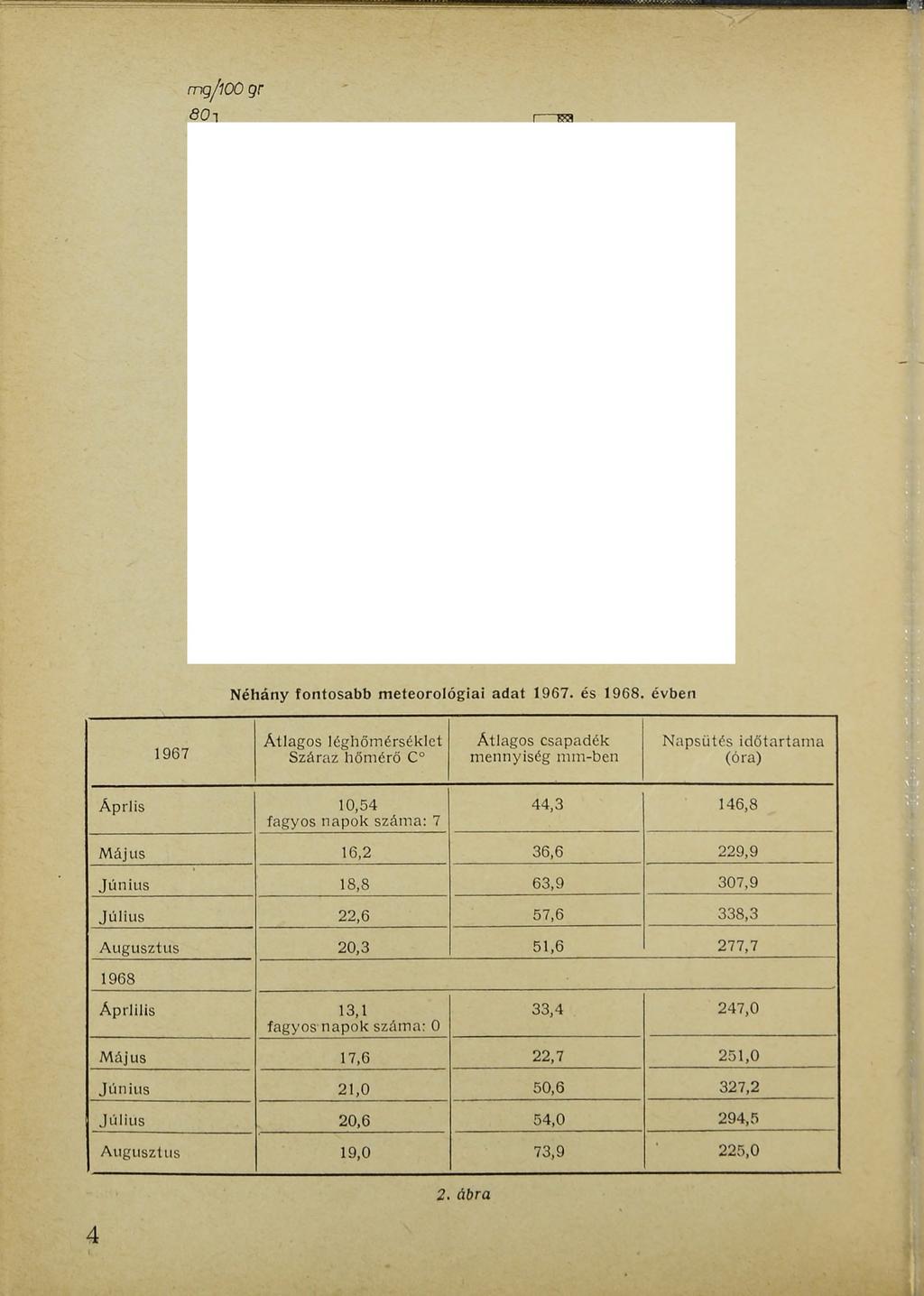 <90 Néhány fontosabb m eteorológiai adat 1967. és 1968.
