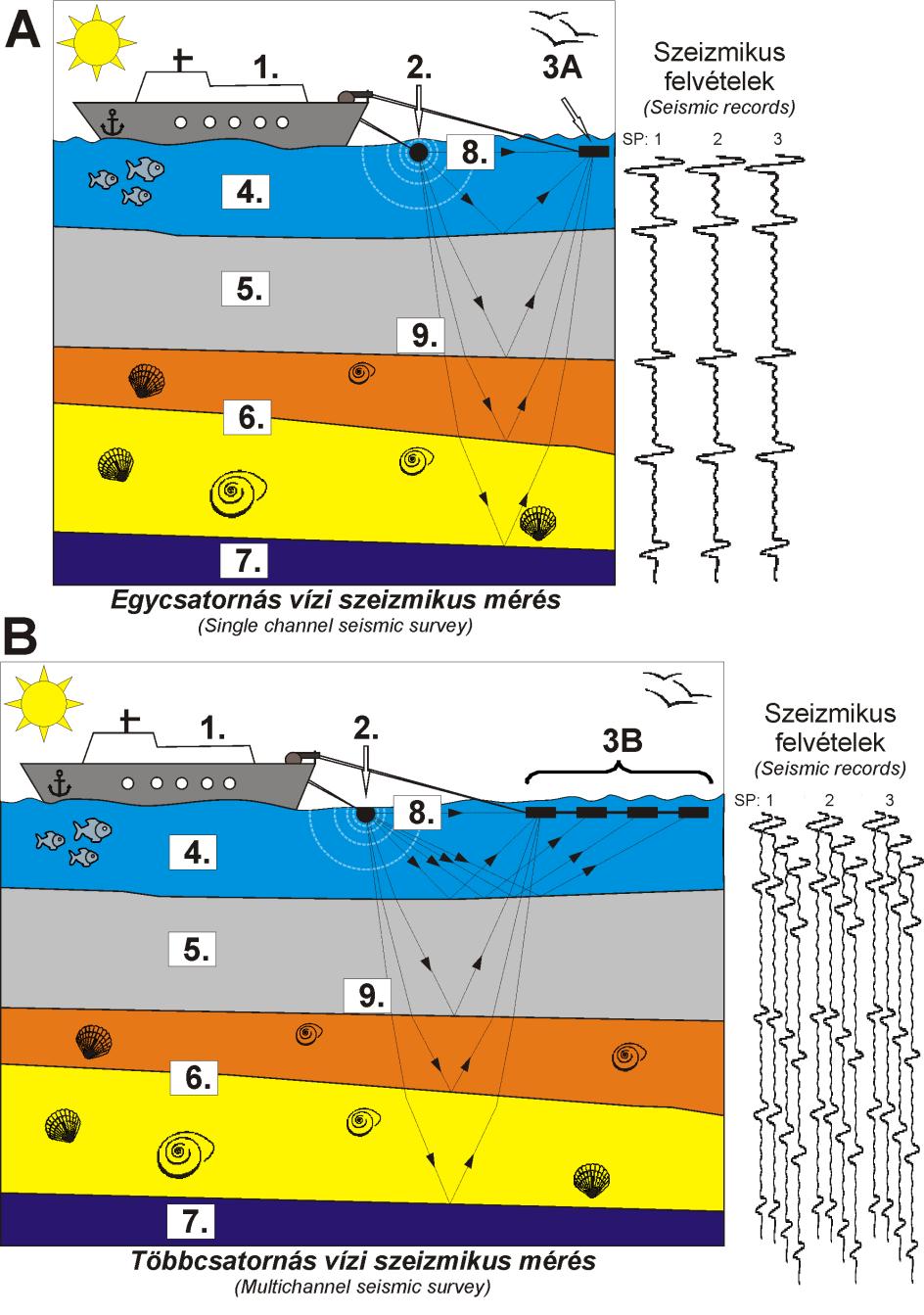 w 2 = 2dλ + λ2 4 (2.1/2) ahol w a Fresnel-zóna szélessége; d a reflektorfelület mélysége a jelforrás alatt; λ pedig a leképező szeizmikus hullám hullámhossza. F1/1.