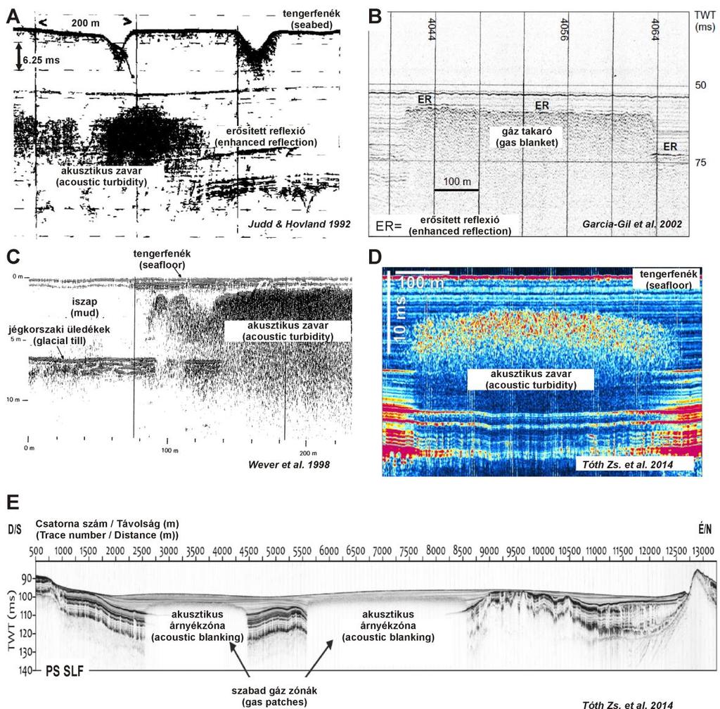 F5/1. ábra: Irodalmi példák szeizmo-akusztikus gázindikációkra és anomáliákra 1.