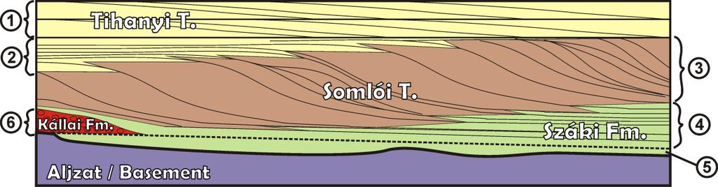 rétegsort záró Tihanyi Tagozat a DC2 ciklus fedőrétegeiből és az ezt követő kisebb vastagságú ciklusokból áll.