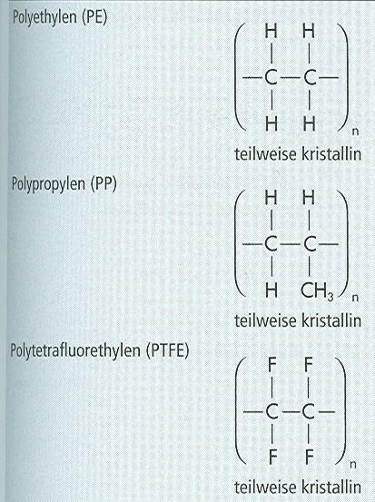 részben kristályos Tipikus termoplasztok (1) Alkalmazási terület: Csövek, fóliák, palackok, poharak, elektromos szigetelők, csomagoló anyagok Ugyanaz mint a polietilén esetén, de könnyebb,