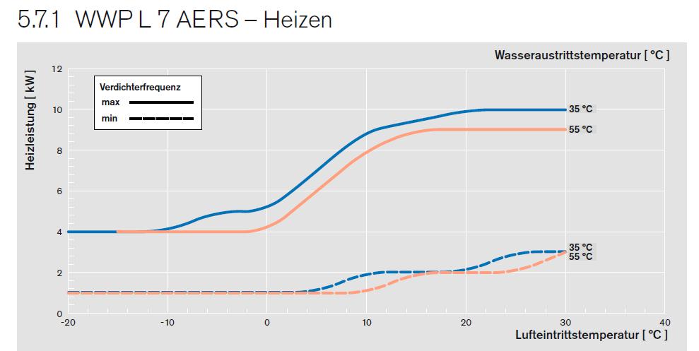 Éves fogyasztás prognosztizálása tisztán hőszivattyú Qkorr= 6,72 4,5 5 Th= 16 Tk= -13 Qhősziv 4 E-Patron 2,72 kw Tbiv= Hűtő- és Klímatechnikai -5 Qhősziv Vállalkozások 4,8Szövetsége E-Patron KNX