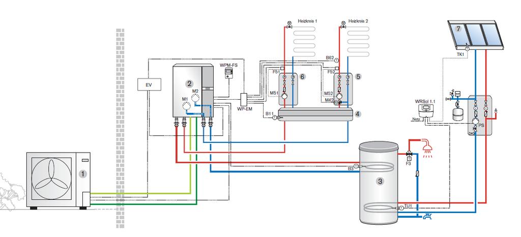 Energiahatékonyság a Weishaupt szemével Hőszivattyú