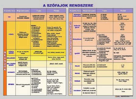 A hangrend, az illeszkedés Hangtan III.
