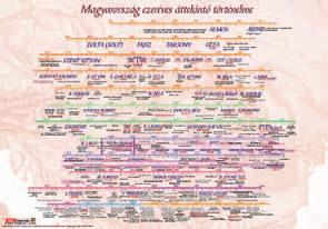 HONISMERET M2005 Magyarország domborzata 10 310 és természetvédelmi térképe, hátoldalán MO Nemzeti Parkjai