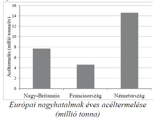 A feladat az első ipari forradalom hatásaival kapcsolatos. (K/3) Oldja meg a feladatokat a források és ismeretei segítségével! (Elemenként 1 pont.