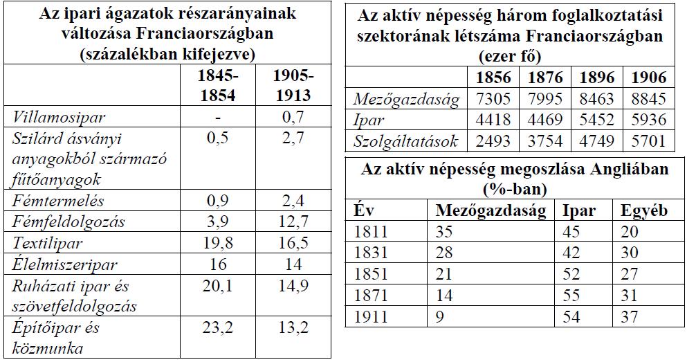 Az újkor története Érettségi feladatok gyűjteménye 1 - PDF Ingyenes letöltés