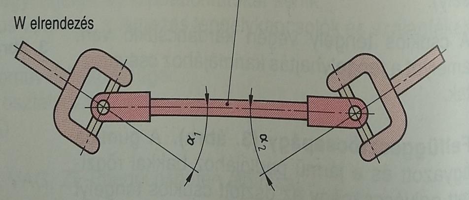 A változás csak a közbenső tengelyt érinti. A két lehetséges elrendezés a Z és a W.