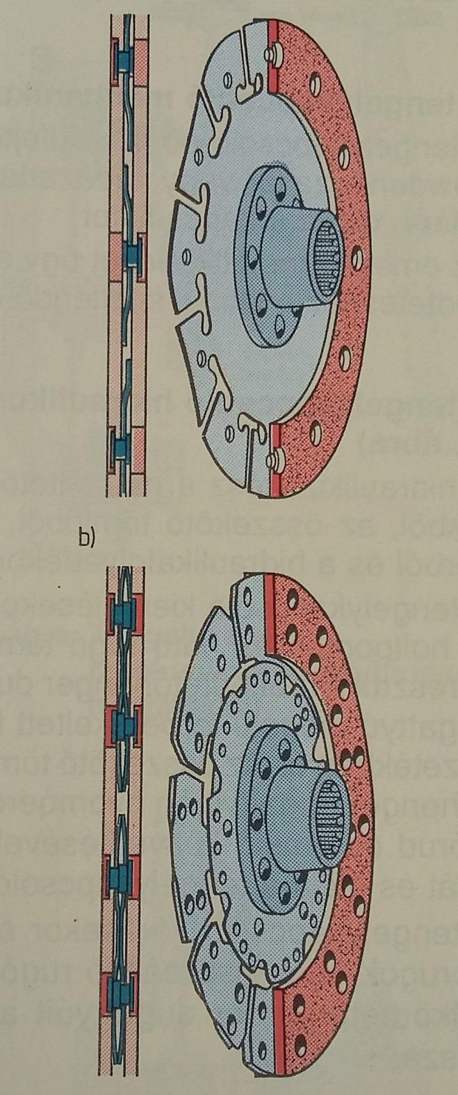 Tengelykapcsoló tárcsák Merev tárcsa: szegecselik, vagy ragasztják a betéteket. Nincs rugalmas csillapítás.