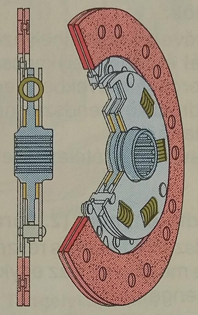 Tengelykapcsoló tárcsa torziós csillapítóval A torziós lengéseket a körben elhelyezett csavarrugók tompítják. A csillapítást súrlódó elemek adják (ne lengjen oda vissza).