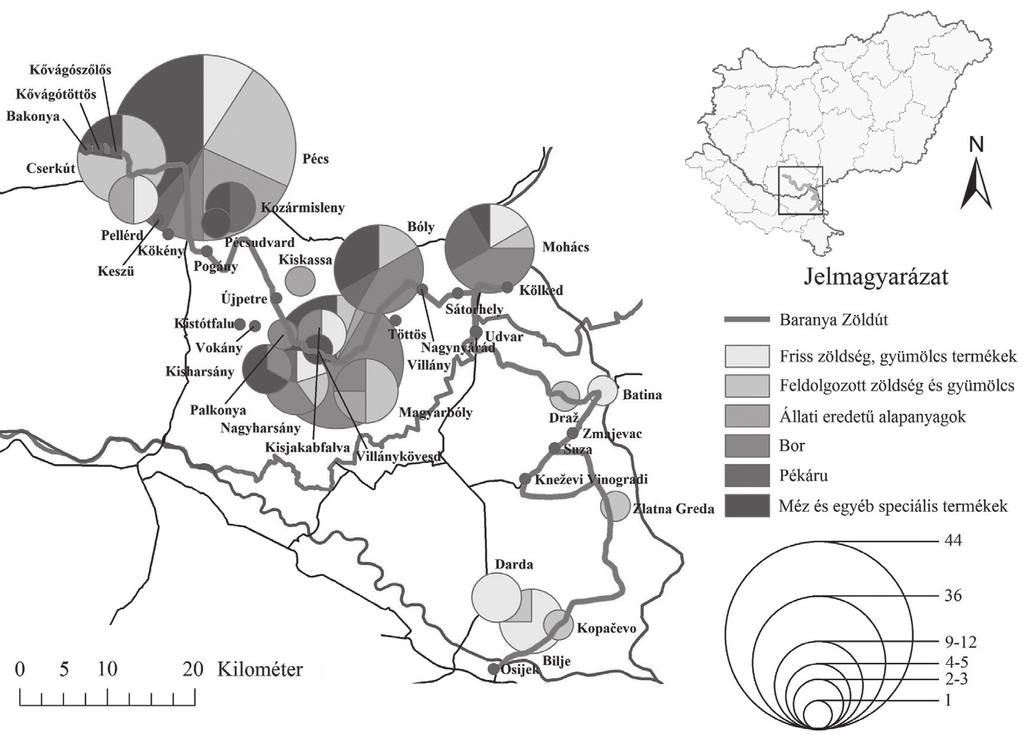 A kategóriába tartozó települések országos ismertségűek, tematikus utakhoz kapcsolódnak, kiforrott turisztikai termékek.