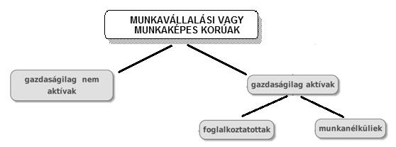 10. A feladat a magyarországi régiókkal foglalkozik. Tanulmányozza az ábrát és az adatokat, majd válaszoljon a kérdésekre!