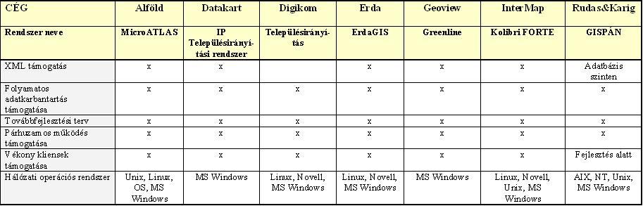 A TÉRINFORMATIKAI T