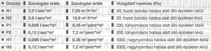 Nyomás-, és tömörségi próba 2.