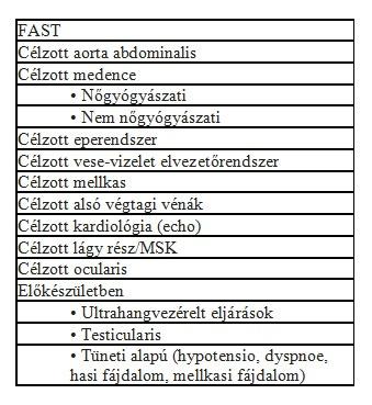 1. oldal, összesen: 11 oldal FOCUS - Mellkas (Sürgősségi ultrahang-diagnosztika) Barta Miklós Absztrakt: A szerző a sürgősségi ultrahang-diagnosztika alapelveit mutatja be az irodalmi adatok alapján.