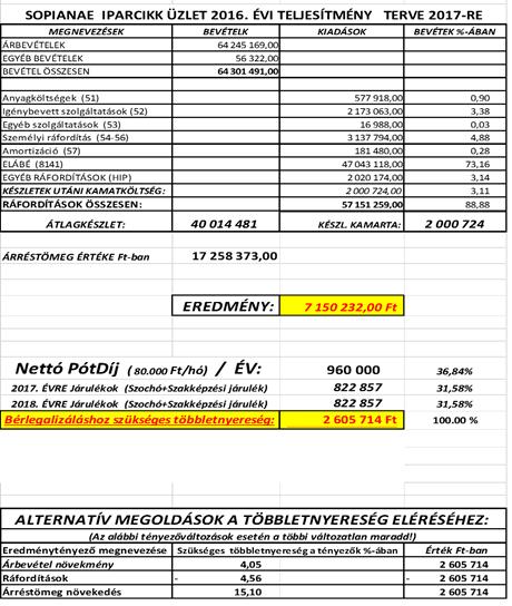 EZEN A VALÓS ADATOKAT
