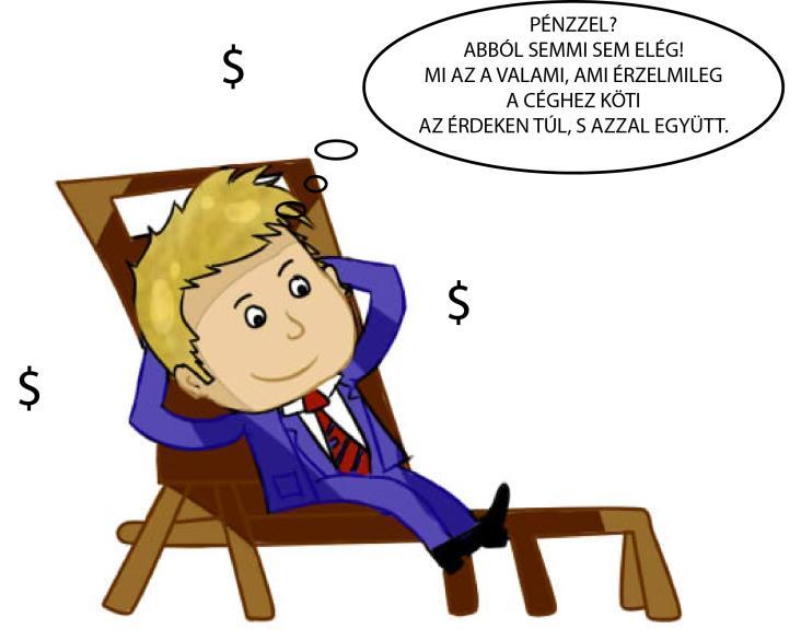 NYERESÉG JÖVEDELMEK TERVEN FELÜL REALIZÁLT NYERESÉG PÓTDÍJ Mivel lehet ösztönözni a munkatársakat? Ösztönözni?