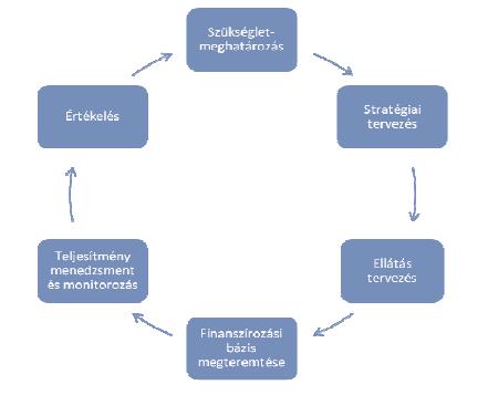 10 DR. DEMETROVICS ZSOLT KUN BERNADETTE meghatározás és az ellátásfejlesztés komplex folyamata újrakezdõdik.