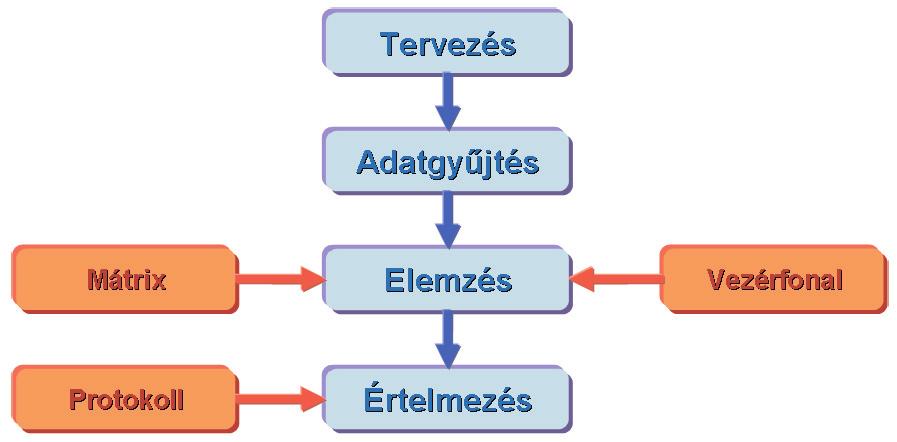 INTEGRÁLT ADDIKTOLÓGIAI ELLÁTÁSOK TERJESZTÉSE II. 17 tokoll eljárás.