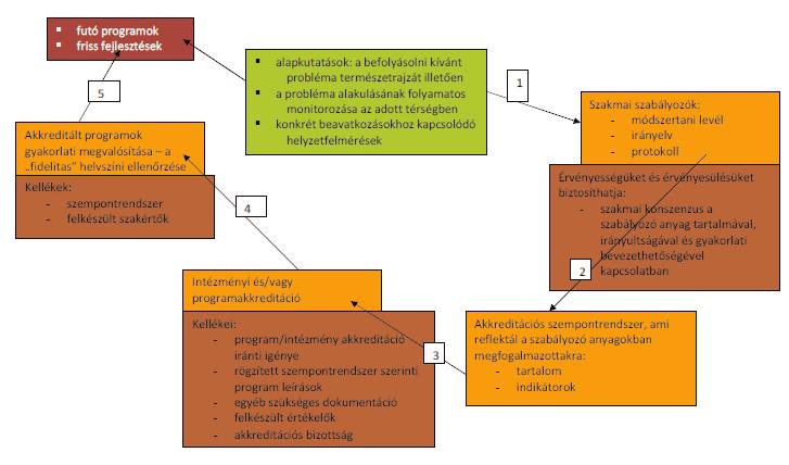 INTEGRÁLT ADDIKTOLÓGIAI ELLÁTÁSOK TERJESZTÉSE II.