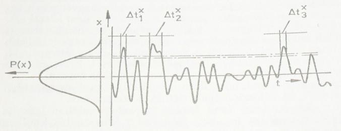 Analóg jelek osztályai Periodikus jelek Harmonikus rezgések Általános periodikus jelek Determinisztikus jelek Analóg jelek Nem periodikus jelek Átmeneti folyamatok