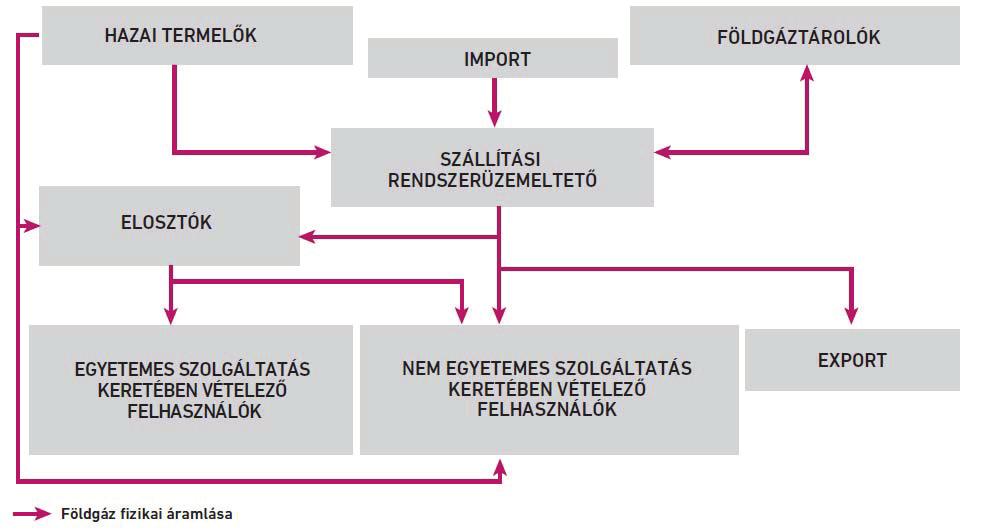 MEKH Országgy lési beszámoló, 2016 55 SPS SMART Power Systems Zrt. 99,99%-os mérték közvetett befolyásszerzés a Tisza Er m Kft.-ben, az NYKCE Kft. és a DKCE Kft. egyesülése a PANNONGREEN Kft.