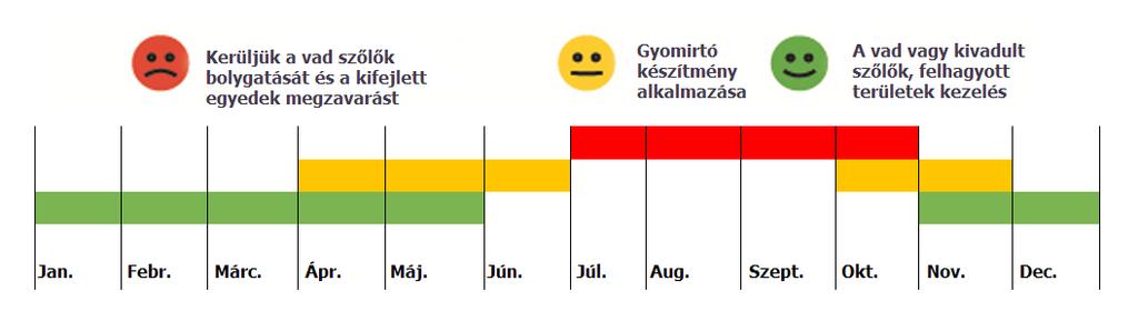 A módszer lényege, hogy a hímek által kibocsátott jeleket zavarják meg, mely jelek a nőstények csalogatására szolgálnak, ezzel gátolva a szaporodásukat.