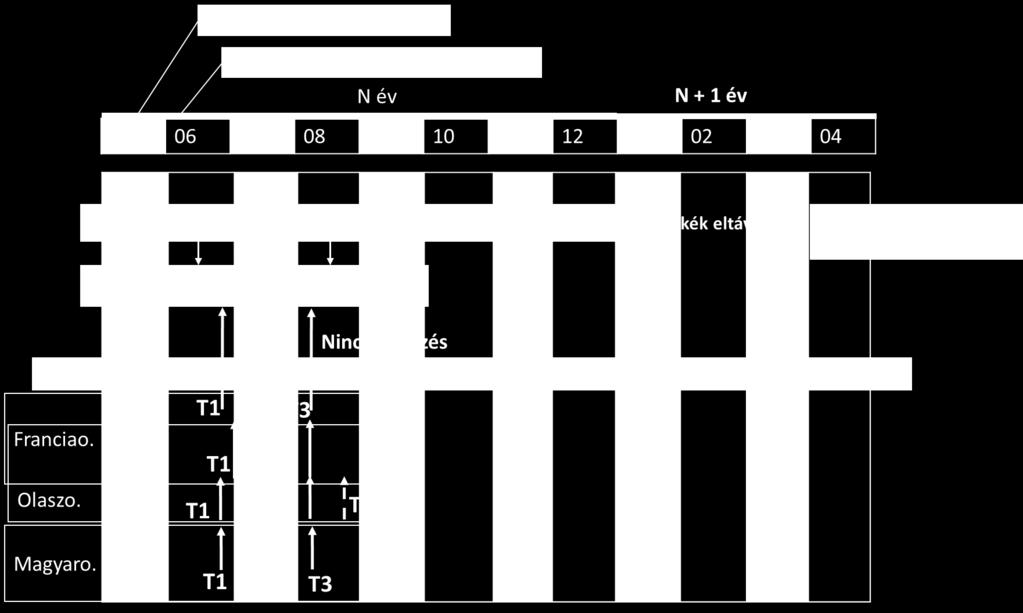 A szőlő aranyszínű sárgaság célzottabb kezelése Védekezési technológia és kezelések Régiónként vagy akár országonként számos védekezési stratégia létezik az amerikai szőlőkabóca ellen.