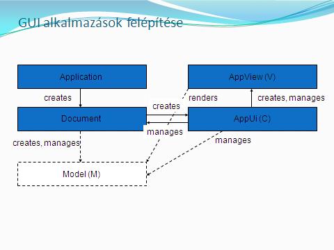 Főprogram Peekaboo.cpp #include <eikstart.h> #include "PeekabooApplication.