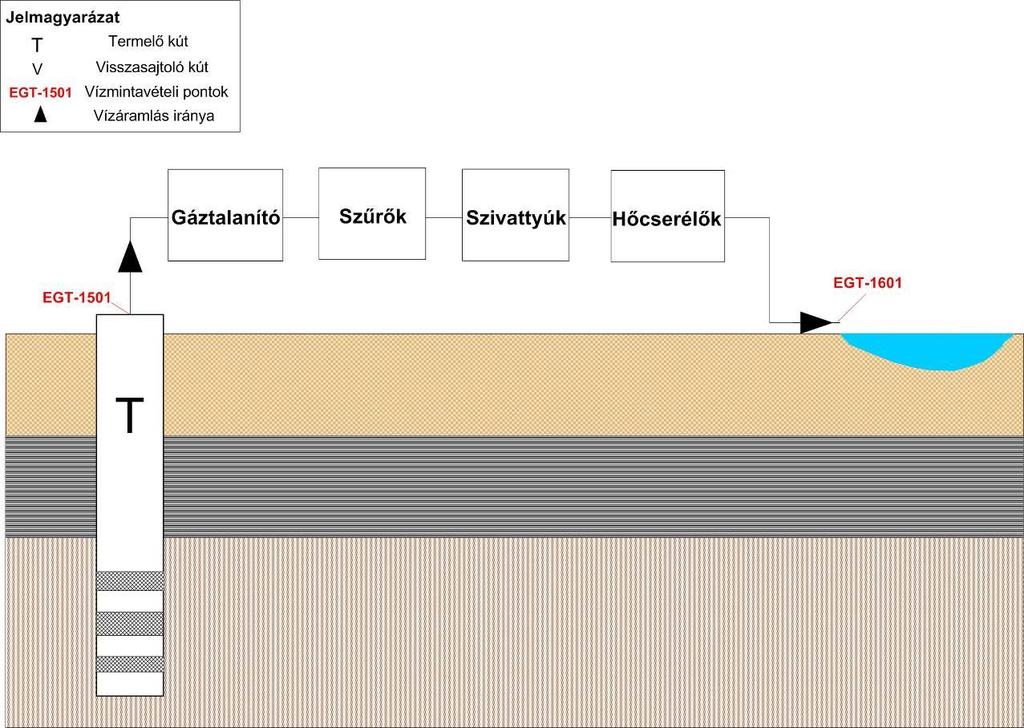 35. ábra A székkutasi geotermikus rendszerből vett vízminták helyei A 36. és 37.