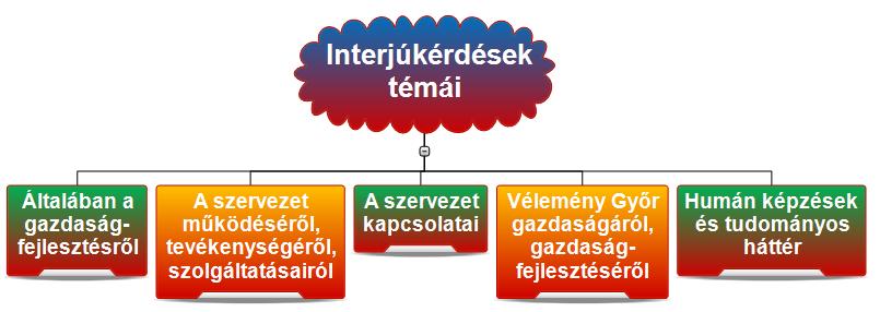 A csapat: Reisinger Adrienn, Kecskés Petra, Czakó Katalin Célkitűzés Interjú 14 szereplővel 2015.