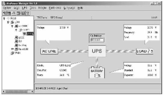 WinPower szoftver A WinPower egy új UPS megfigyelő szoftver, mely felhasználóbarát felületet kínál a megfigyeléshez és az UPS vezérléséhez.