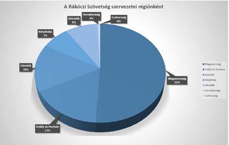A gyerekeknek és szüleiknek ajándékcsomagot, illetve a Szövetség magyar iskolaválasztásra buzdító üzenetét adták át.