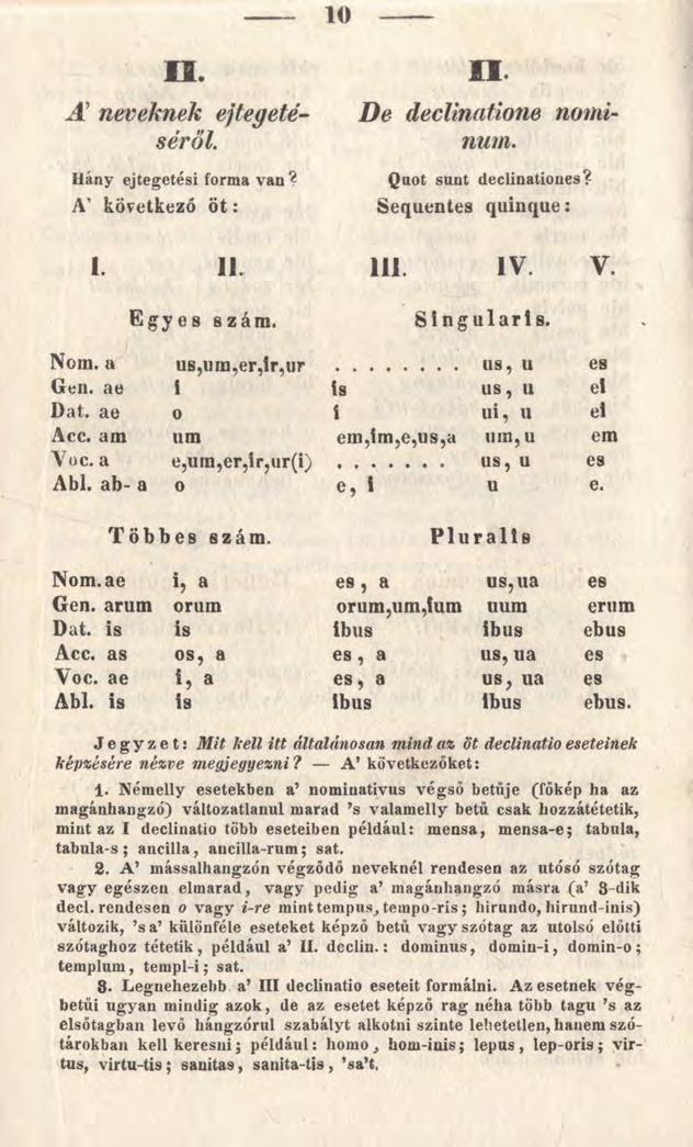 10 II. A neveknek ejtegetéséről. Hány ejtegetési forma van? A' következő ö t: II* De declinatione nominum. Quot sunt declinationes? Sequentes quinque: I. 11. Egyes szám. Nőin. a us,um,er,ir,ur Gén.